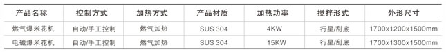 球形爆米花生产线